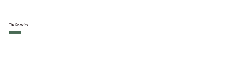 The Collective logo
